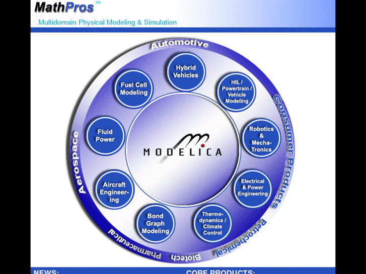 www.mathpros.com