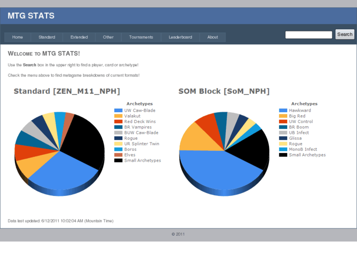 www.mtgstats.com