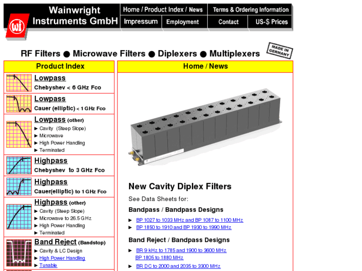 www.wainwright-instruments.com