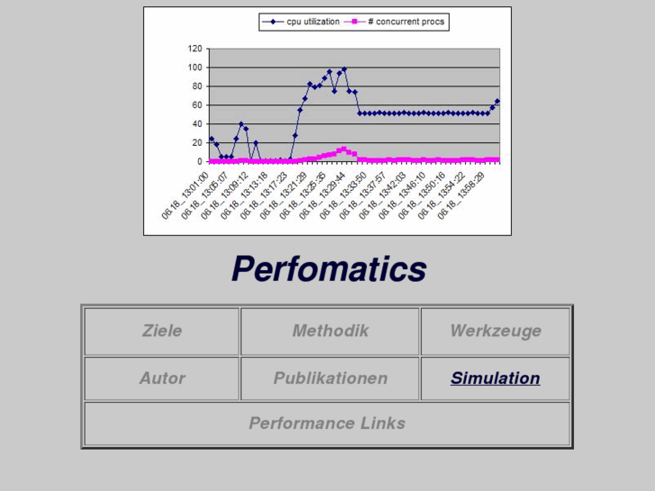 www.perfomatics.de