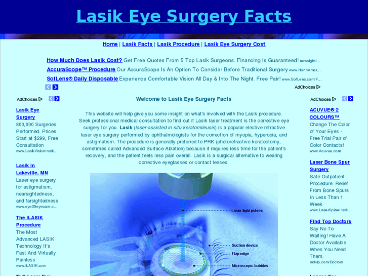 www.lasikeyesurgeryfacts.org