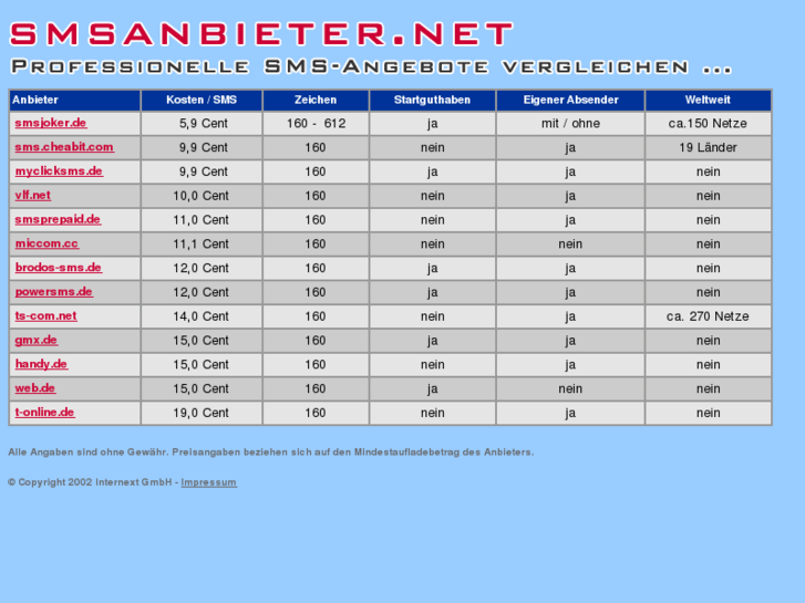 www.smsanbieter.net