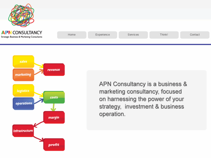 www.apnconsultancy.com