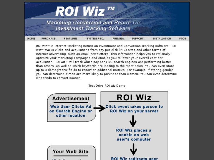 www.roiwiz.com