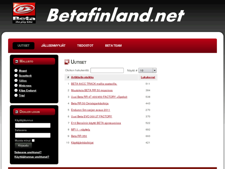 www.betafinland.net