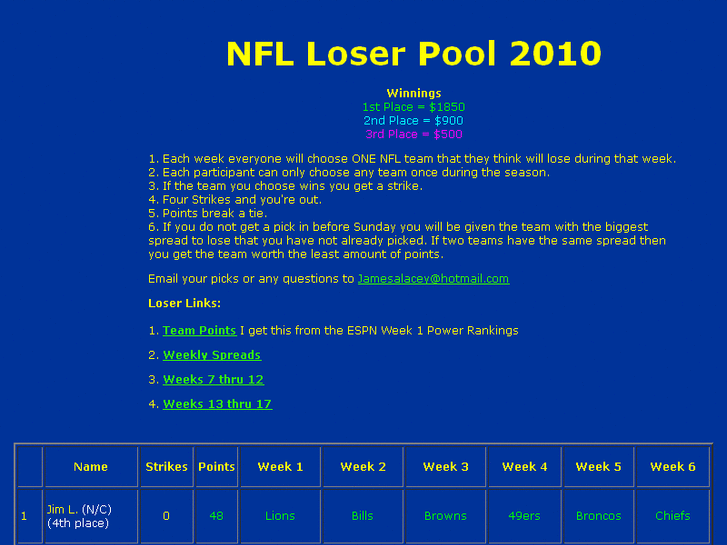 www.loser-pool.com