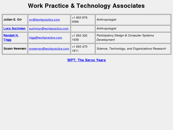 www.workpractice.com