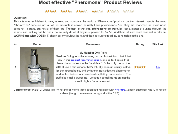 www.pheromonereviewsite.com