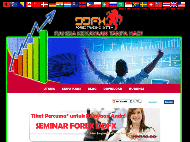 www.duitdariforex.com