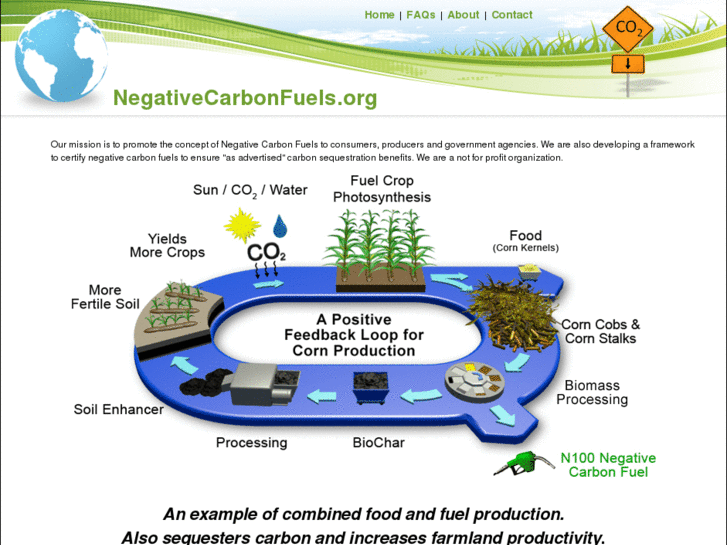 www.negativecarbonfuels.org