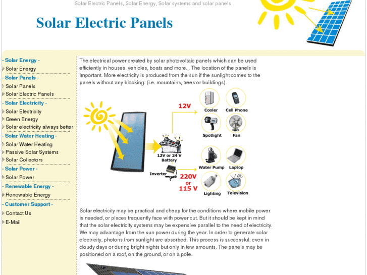 www.solarelectricpanels.com