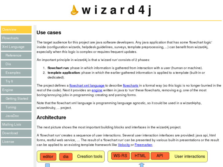 www.wizard4j.org