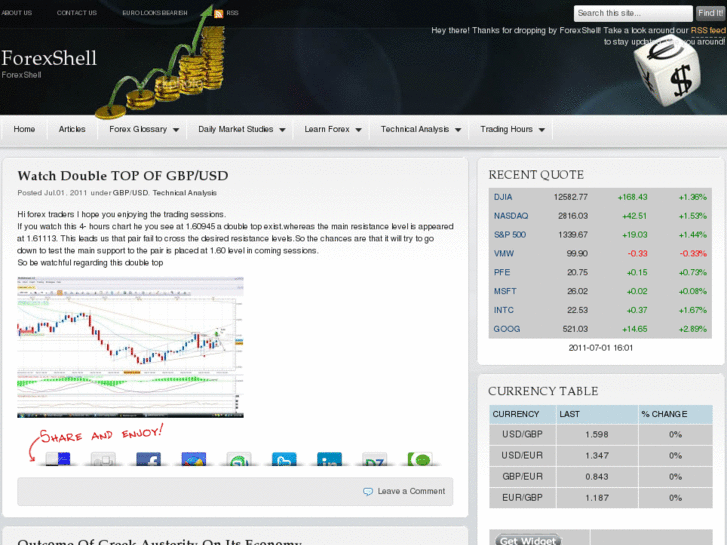 www.forexshell.com