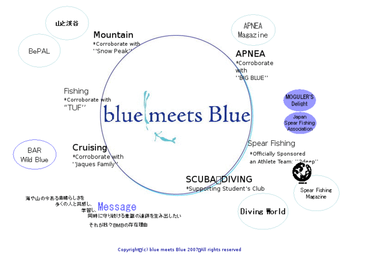 www.blue-meets-blue.com