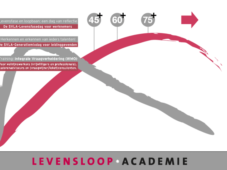 www.levensloopacademie.net