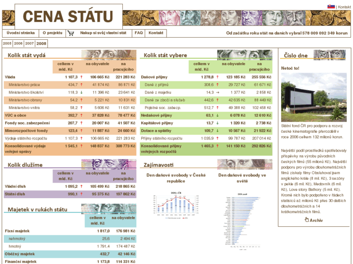 www.cenastatu.cz