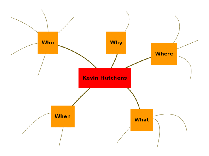 www.kevinhutchens.com