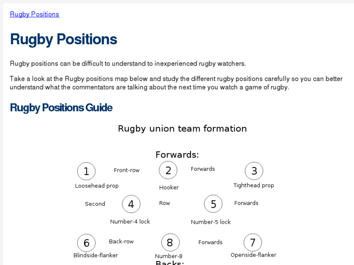 www.rugbypositions.com