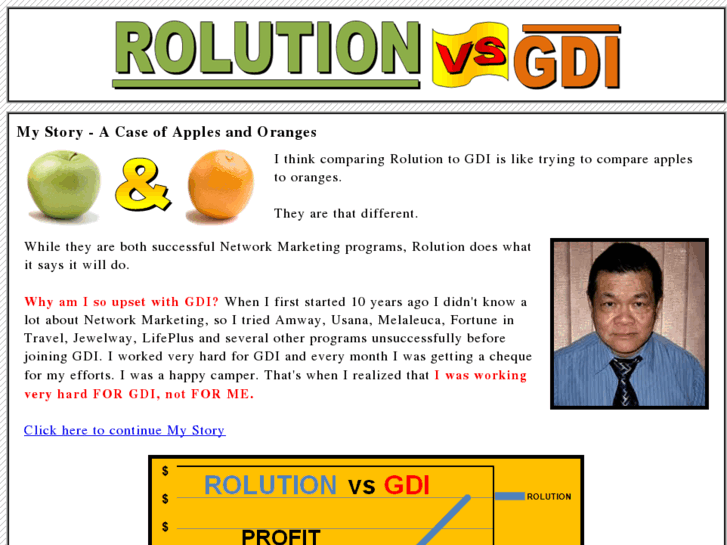 www.gdivsrolution.com