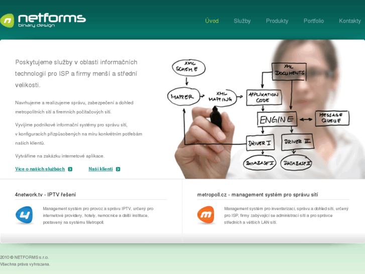www.netforms.cz