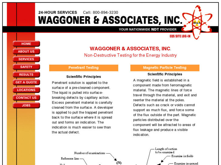 www.waggass.com