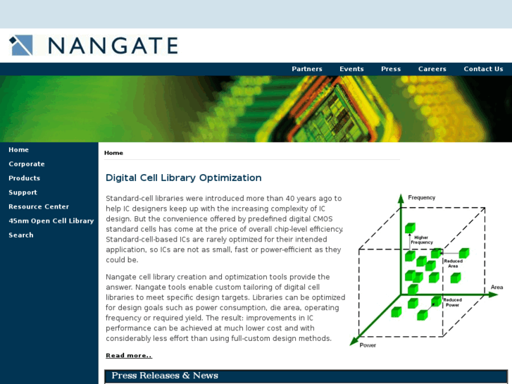 www.nangate.com