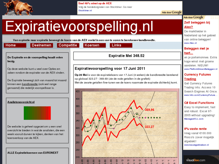 www.expiratievoorspelling.nl