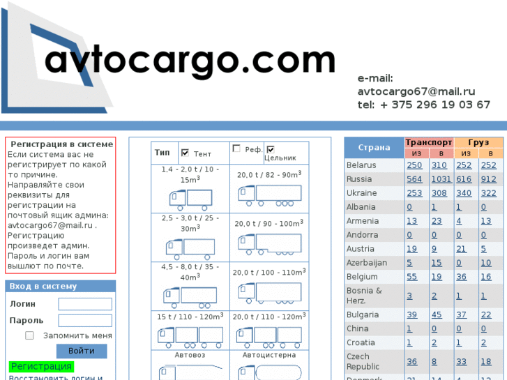 www.avtocargo.com