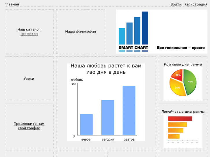 www.mysmartchart.com