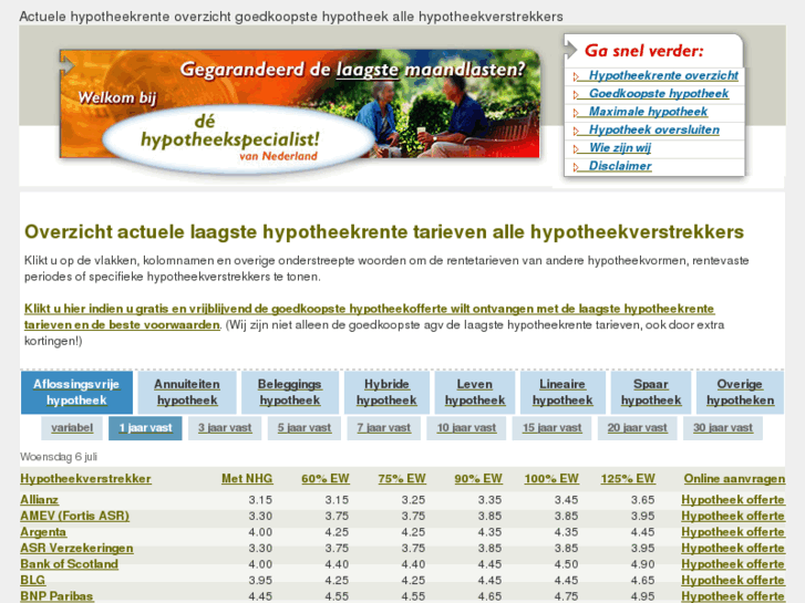 www.hypotheek-hypotheekrente.nl