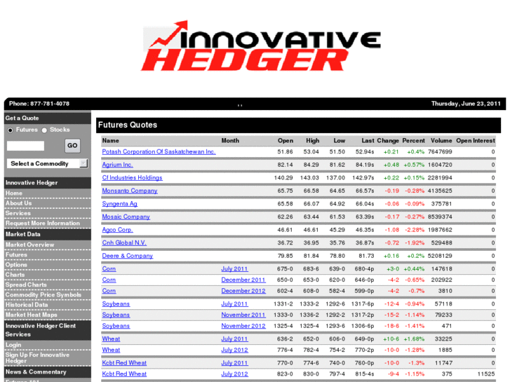 www.innovativehedge.com