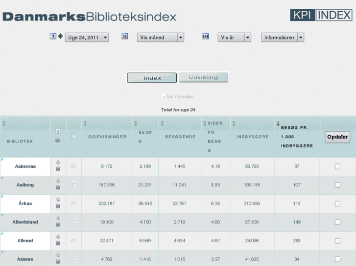 www.kpiindex.com