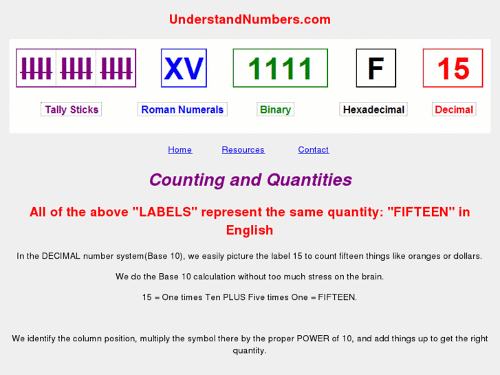 www.understandnumbers.com