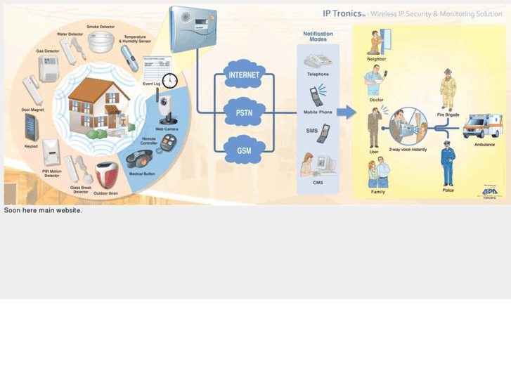 www.iptronics.net