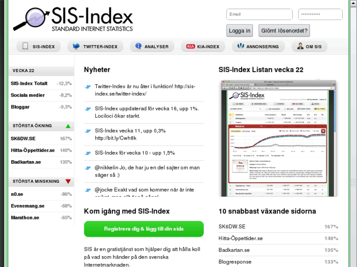 www.sis-index.se