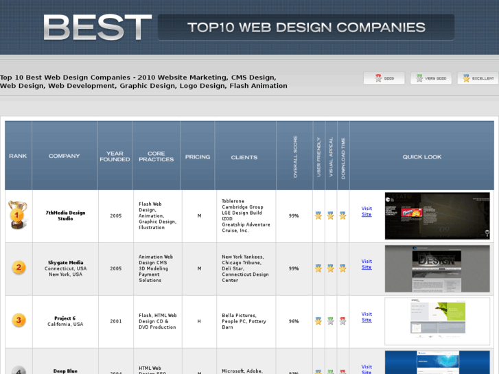 www.top10websitedesigncompanies.com