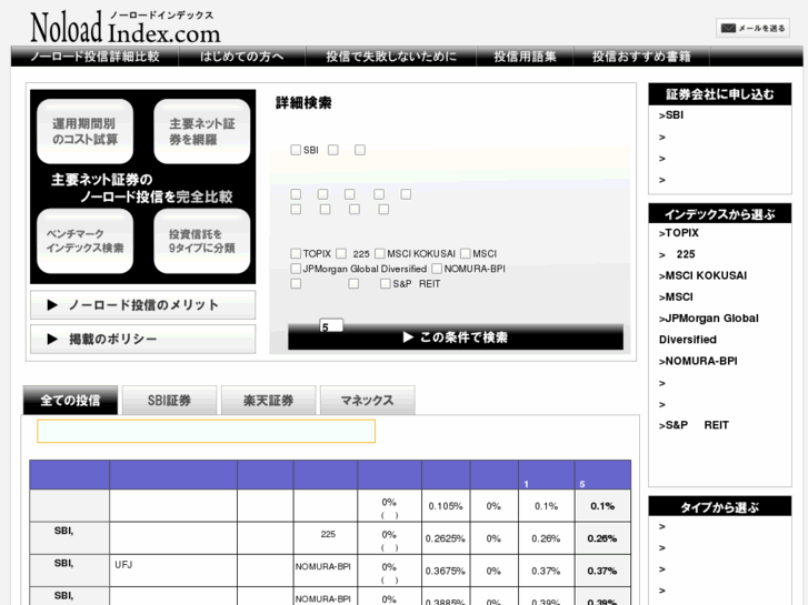 www.noload-index.com