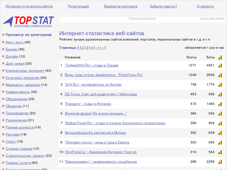 www.topstat.ru