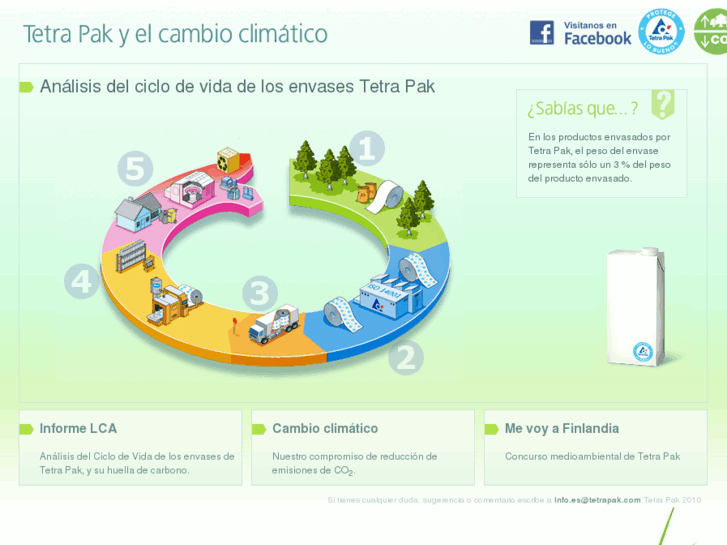 www.tetrapakyelcambioclimatico.com