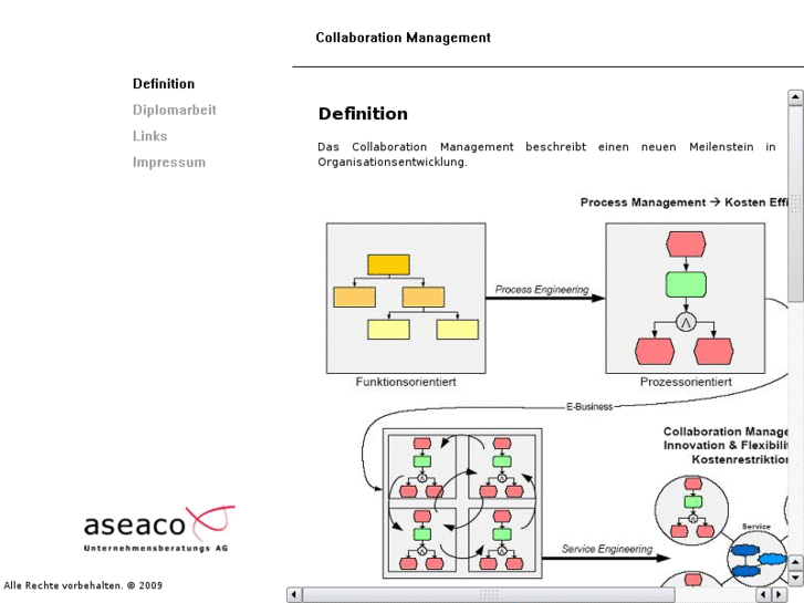 www.collaboration-management.com