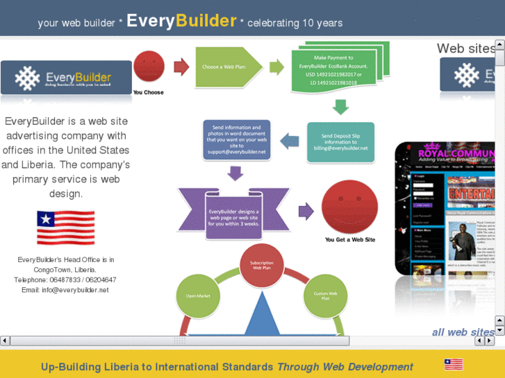 www.everybuilder.net