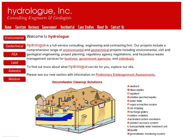 www.hydrologue.com