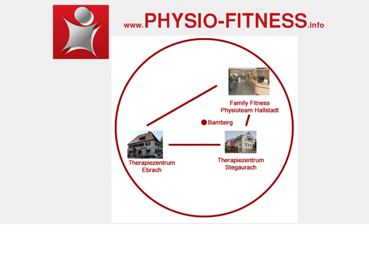 www.physio-fitness.info