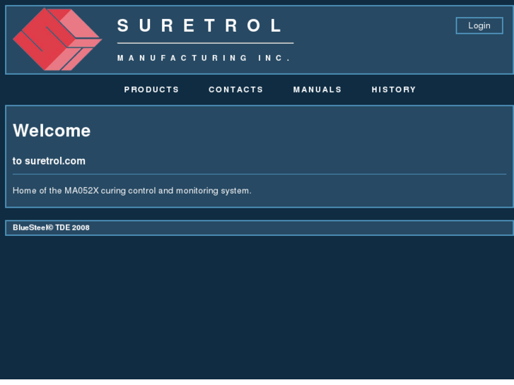 www.suretrol.com