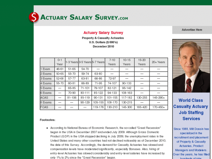 www.actuarysalarysurvey.com