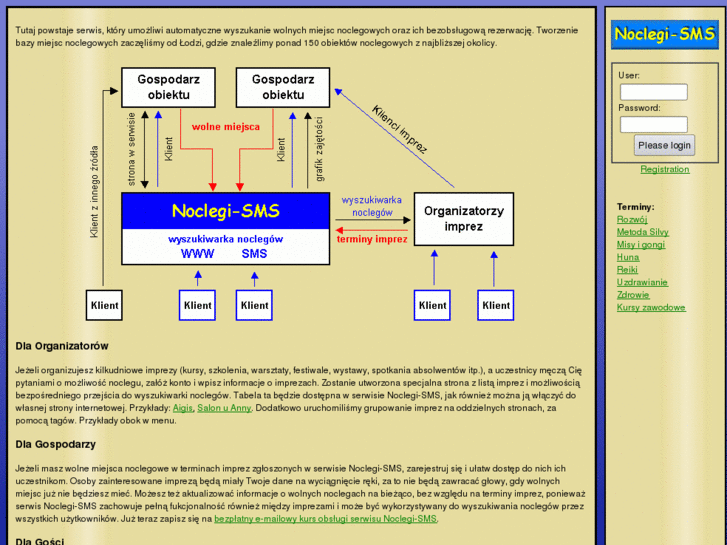 www.noclegi-sms.pl
