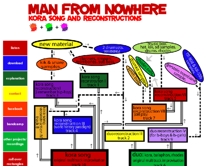 www.manfromnowhere.com