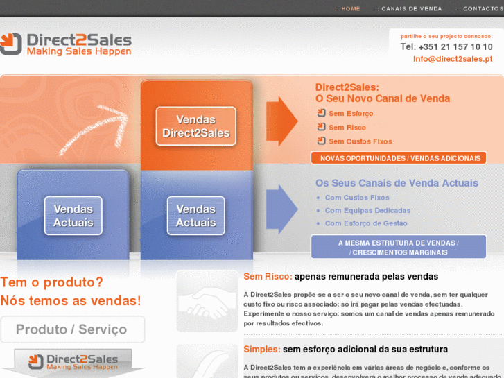 www.direct2sales.pt