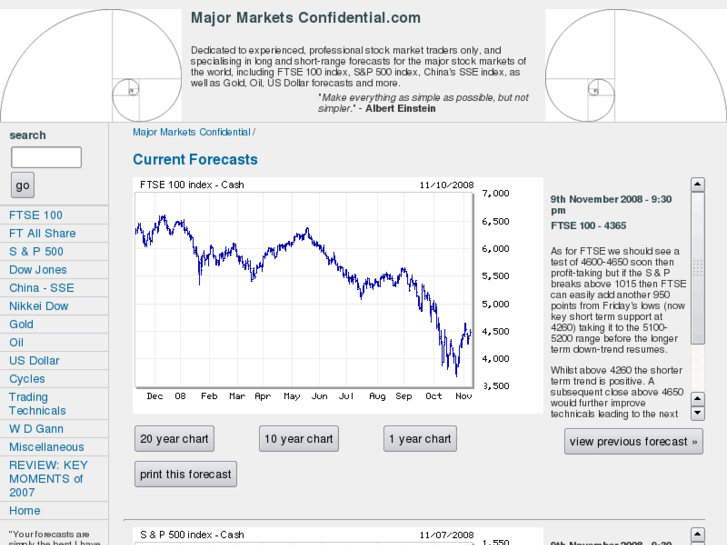 www.majormarketsconfidential.com