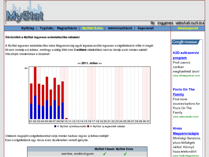 www.mystat.hu